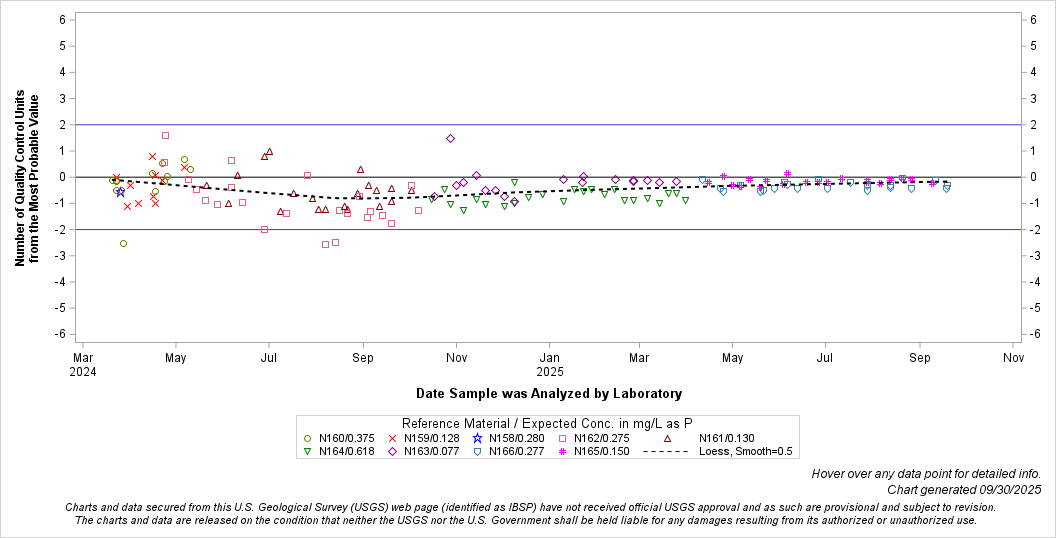 The SGPlot Procedure